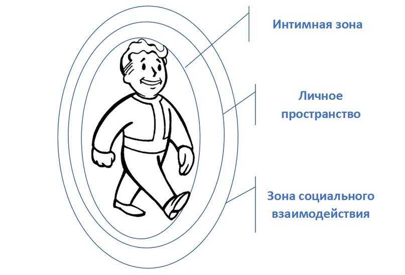 Почему важно сохранять личное пространство в отношениях. зависимая и здоровая модели отношений