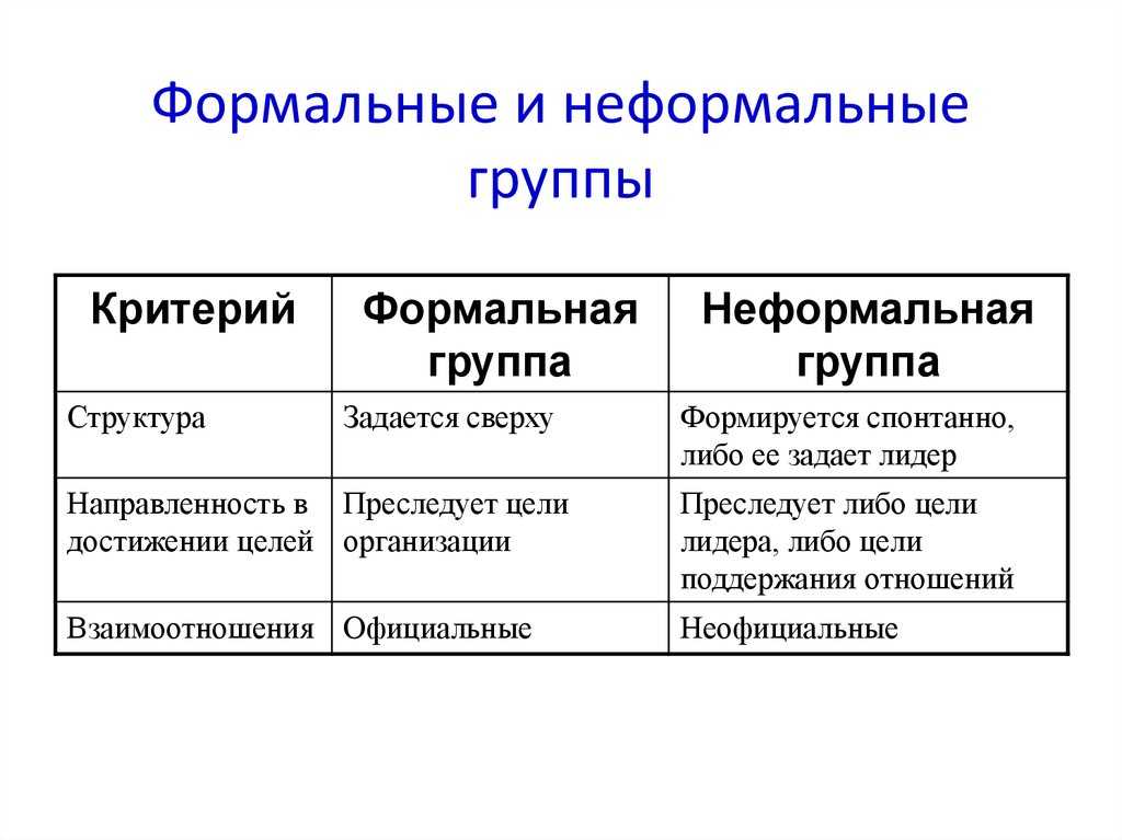 Разница между формальной и неформальной организацией — только факты!
разница между формальной и неформальной организацией — только факты!