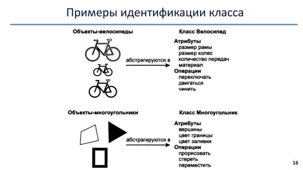 Чем отличаются идентификация, аутентификация и авторизация? – withsecurity.ru