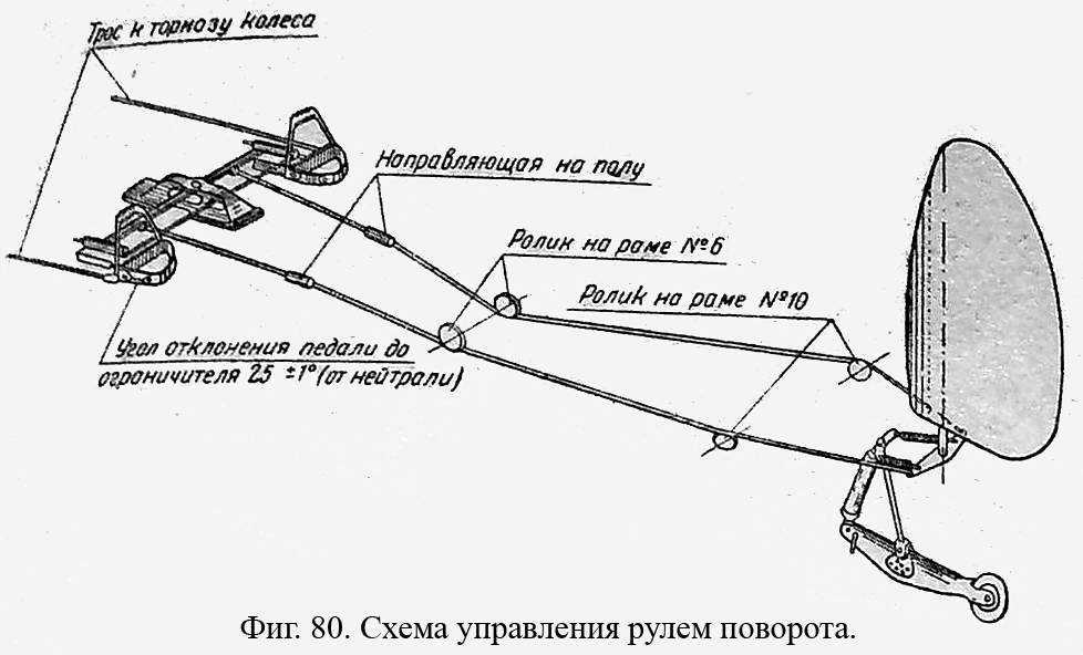 Штурман и пилот — две роли для быстрого достижения цели при разработке по