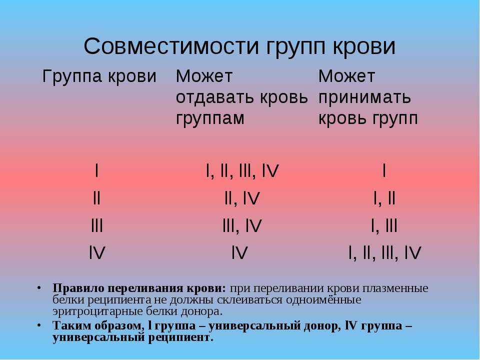 Какими особенностями могут отличаться люди с отрицательным резусом фактором?