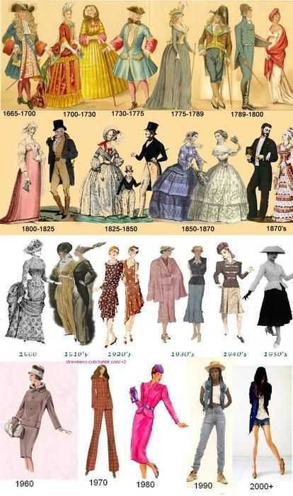 История моды и стиля 1930 на фото