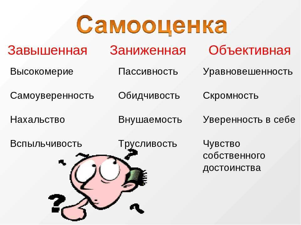 Истероид и демонстративное поведение