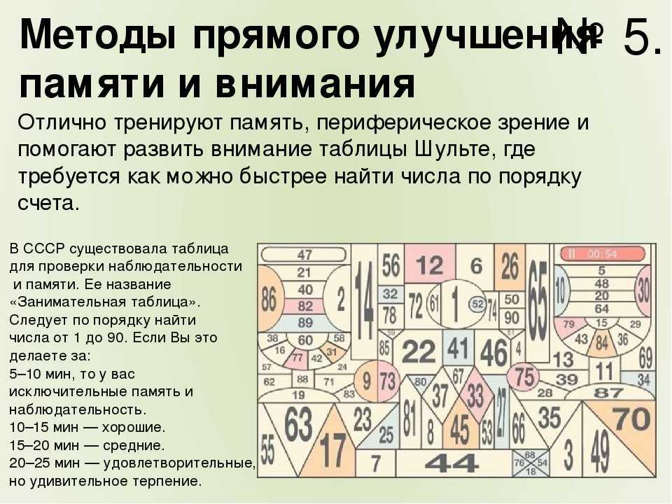 Внимательность Что дает человеку внимательность Критерии оценки внимательности Методы развития внимательности