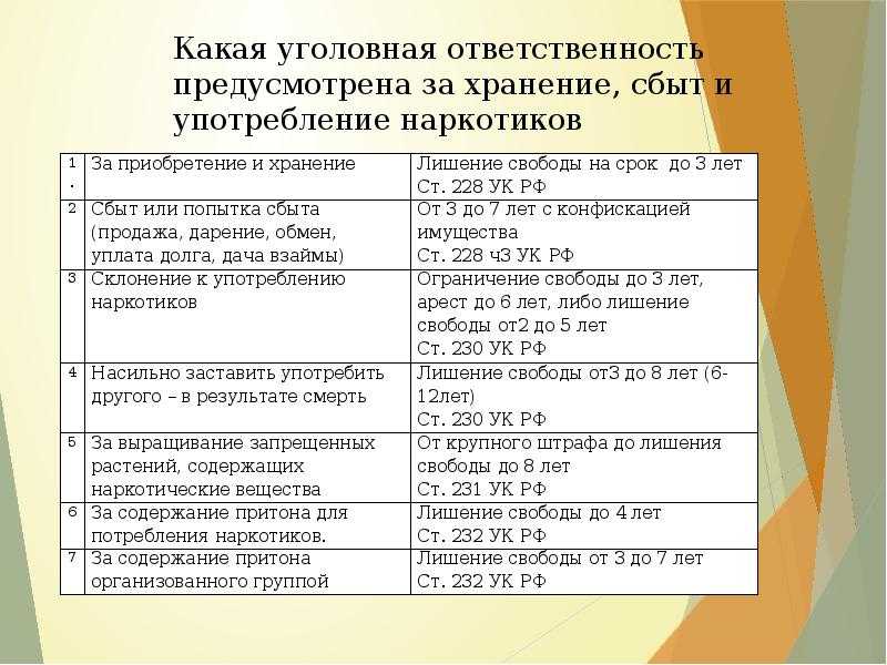 10 растений, за которые вы попадете в тюрьму, и их законопослушные аналоги. фото — ботаничка