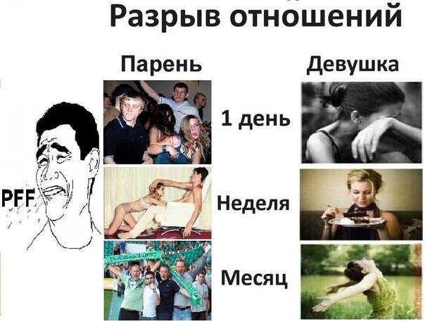 Как ведет себя мужчина после расставания и почему?