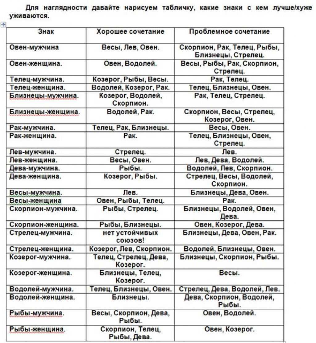 Совместимость: женщина-рыбы и мужчина-козерог