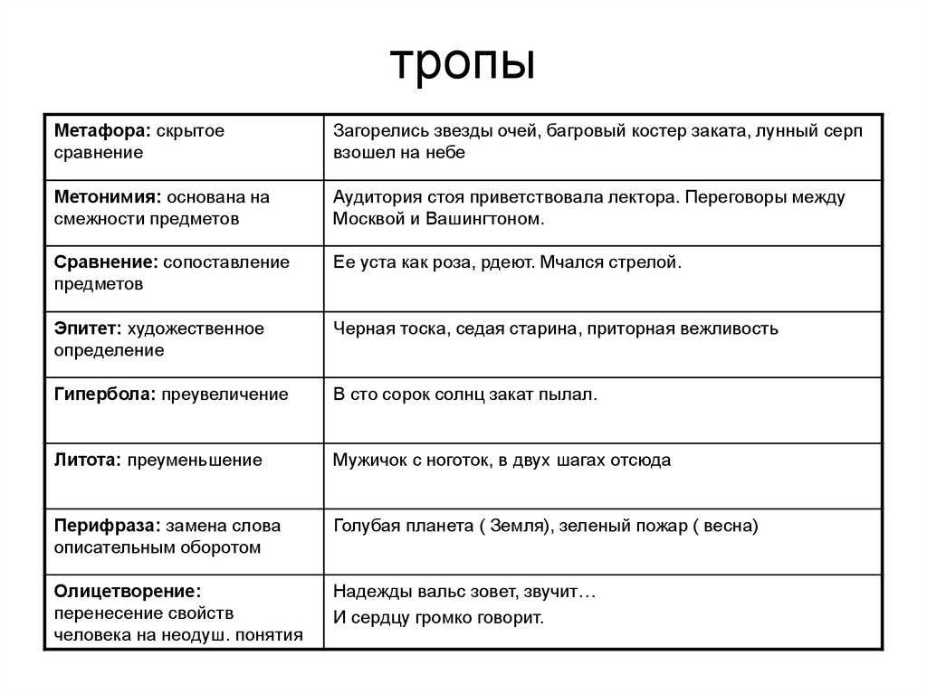 Аксемора - что это означает? что это за слово? значение оксюморона в русском языке. оксиморон в как средство выразительности языка, филология.