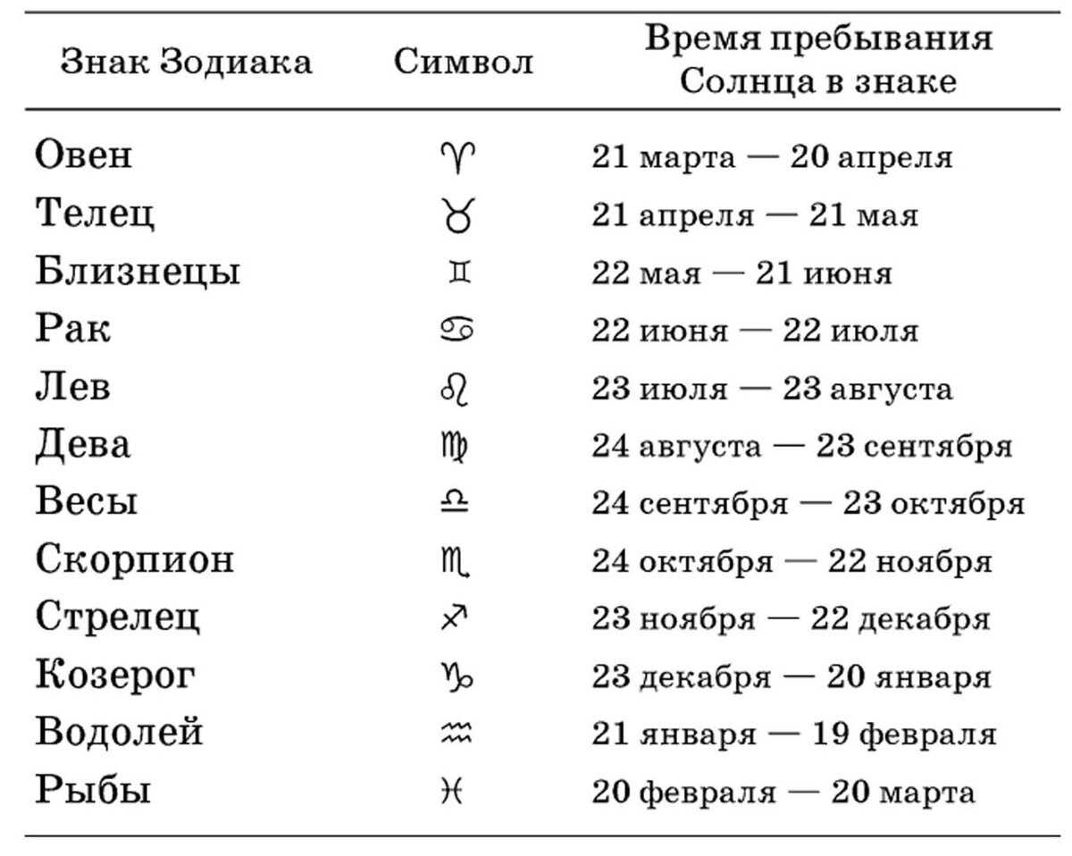 4 самых сильных знака зодиака (и почему с ними нельзя шутить)