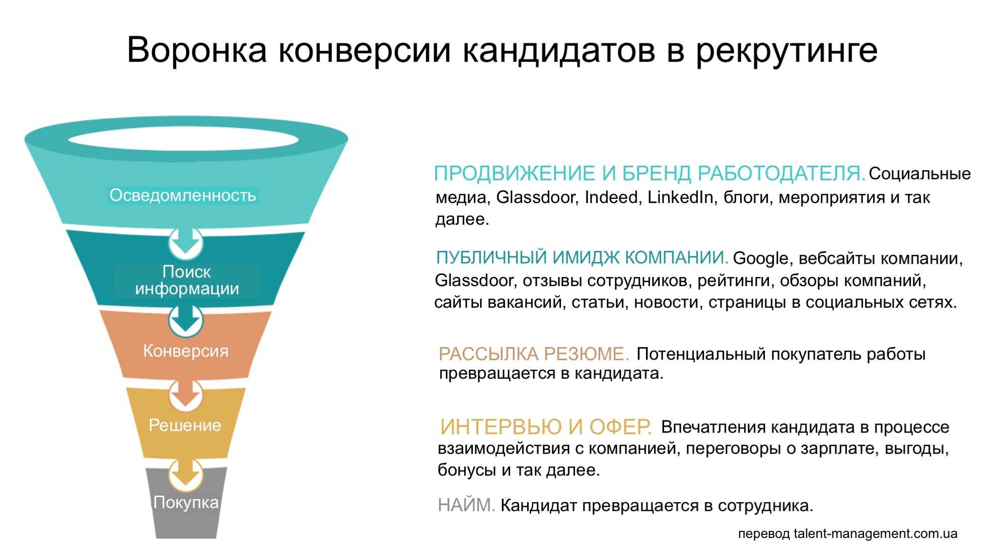Открытые вопросы: что это такое и как их задавать?