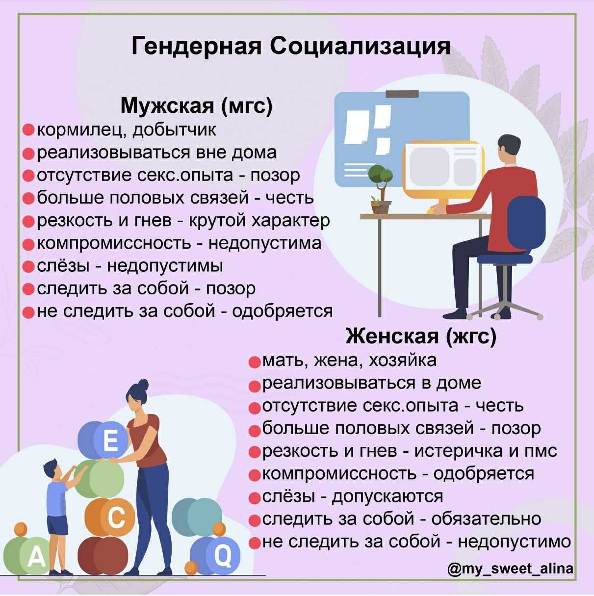 Гендерная социализация разных стран