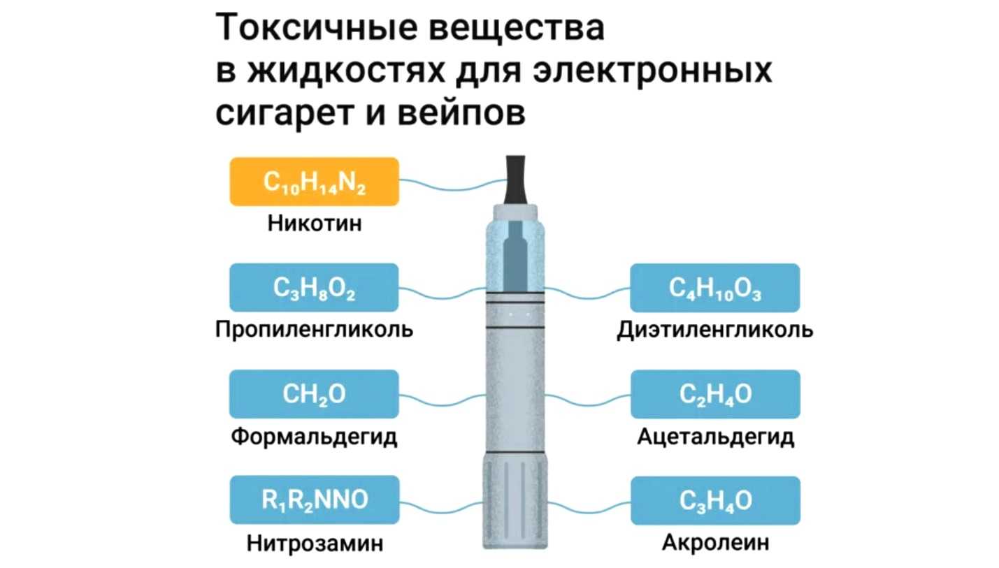 Как бросить курить электронную сигарету: несколько советов для отказа от вейпа
