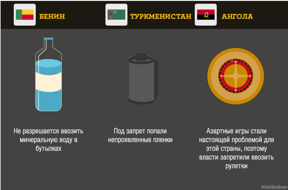 Топ 15 вещей, которые строго запрещены в разных странах: интересно знать