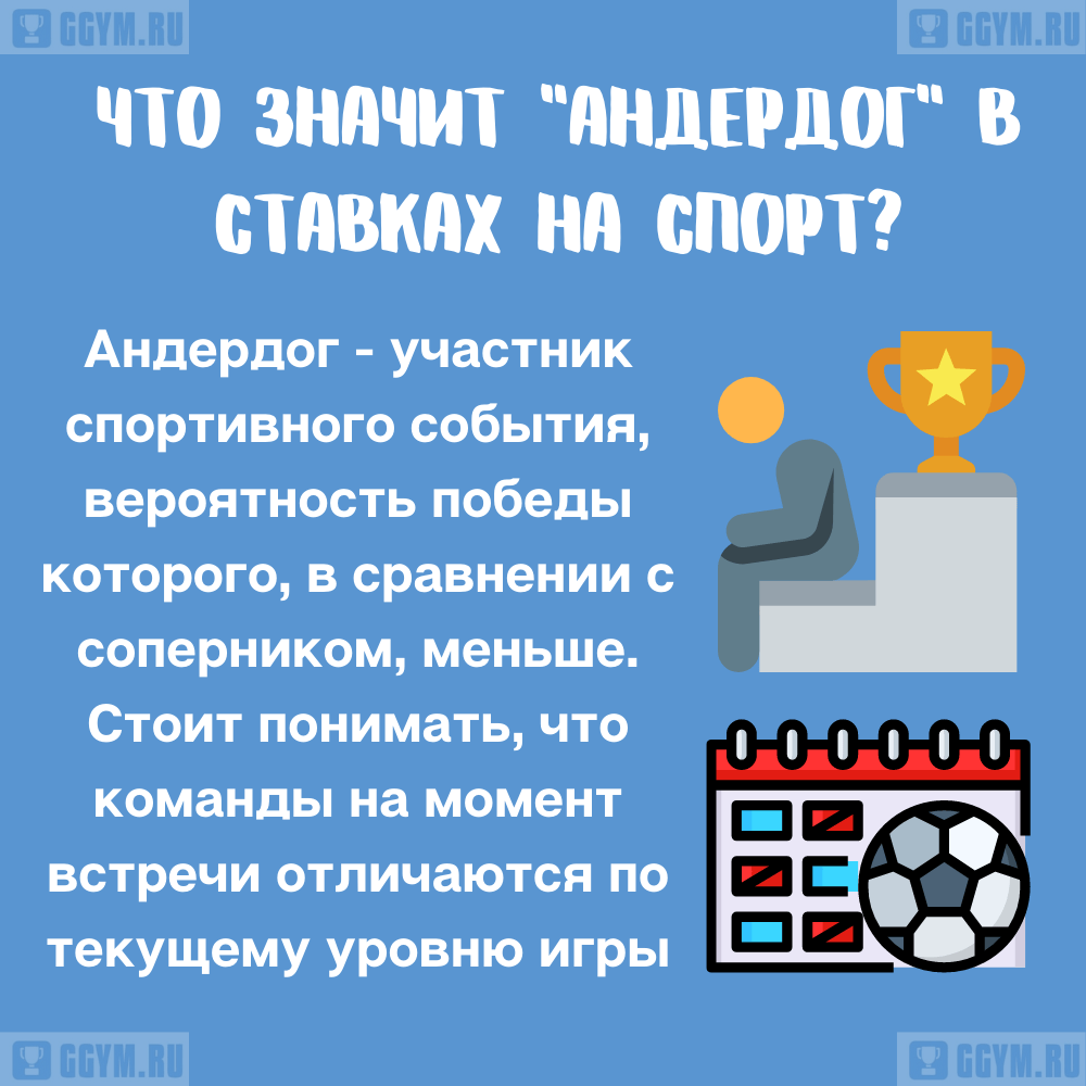 Эффект неудачника (underdog effect)