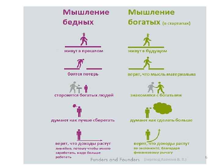 Мышление богатого человека: особенности, установки, отличия от бедного мышления