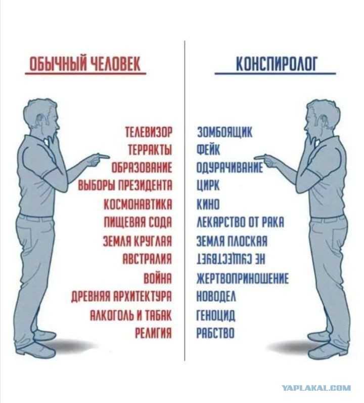 Конспирология и тайны мирового заговора, психология невероятного. | хронокод.ру факты, гипотезы, мистика, паранормальное, жизнь после смерти, продажа души дьяволу