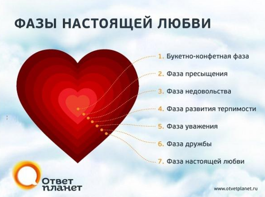 Типы романтических отношений и их особенности