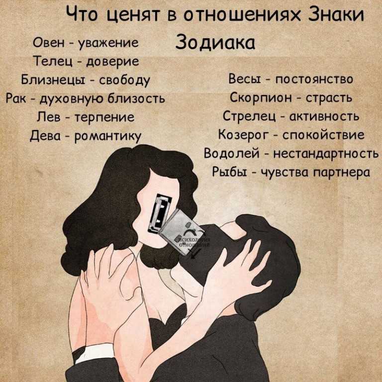 Качества мужчины, которые ценят женщины в отношениях