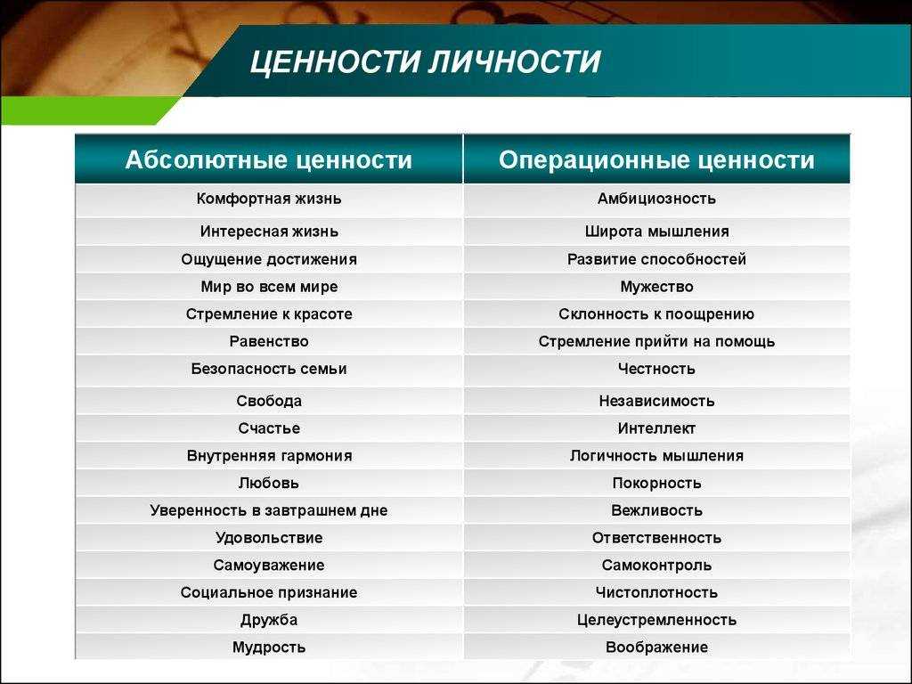 Личные ценности – найдите свои персональные ценности