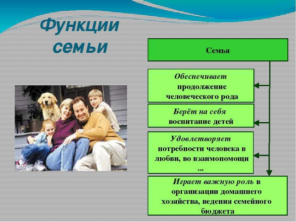 Сочинение на тему семья в жизни человека