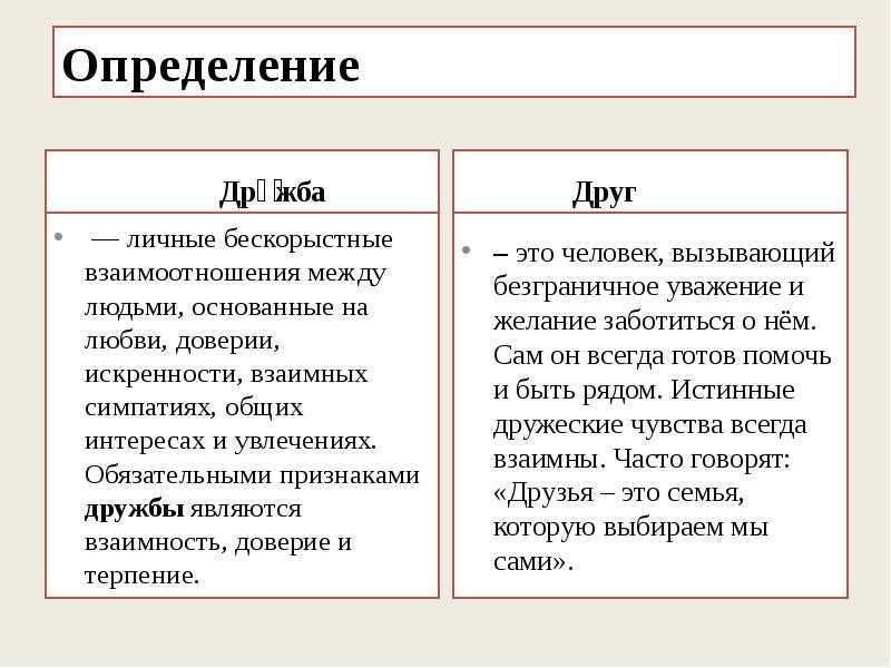 Сочинение на тему: дружба в жизни человека (3 варианта и 14 похожих топиков)
