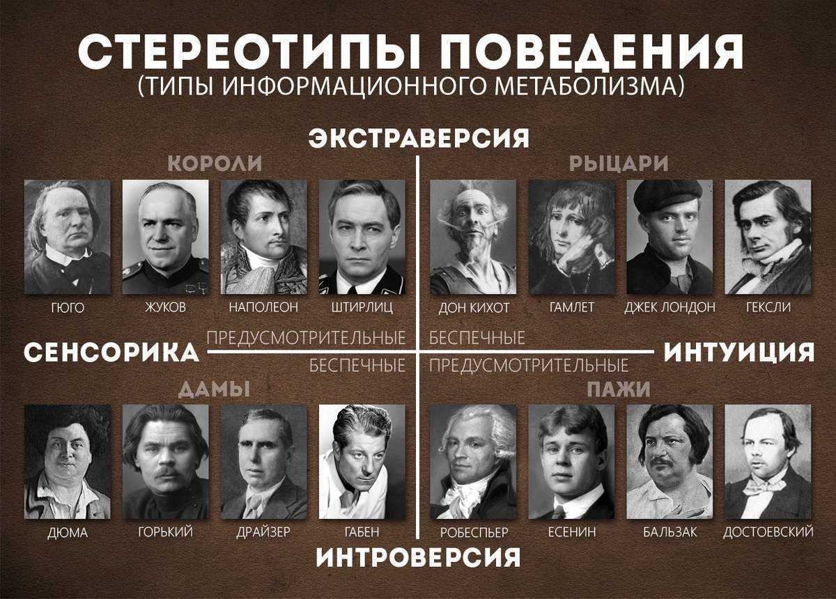 Соционика — определение типов личности. таблицы отношений.