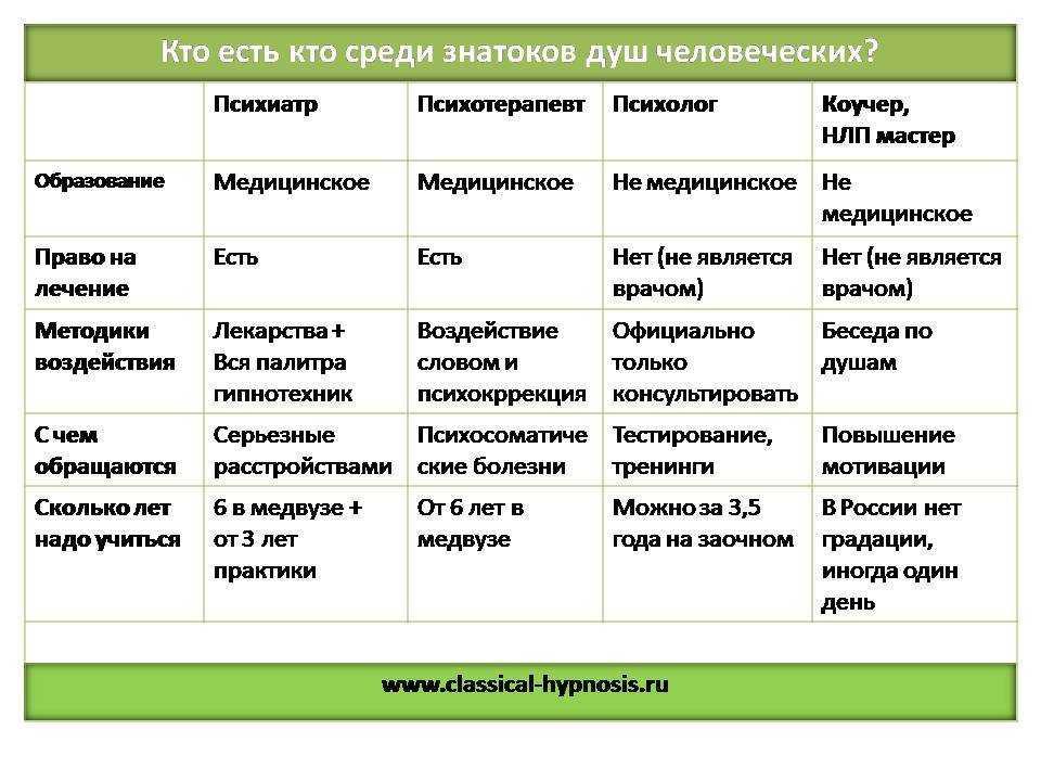 Sigma male 17 черты, которые отделяют вас от беты или альфы