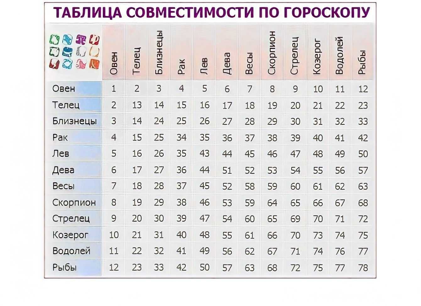 Совместимость женщины-близнеца и мужчины-льва