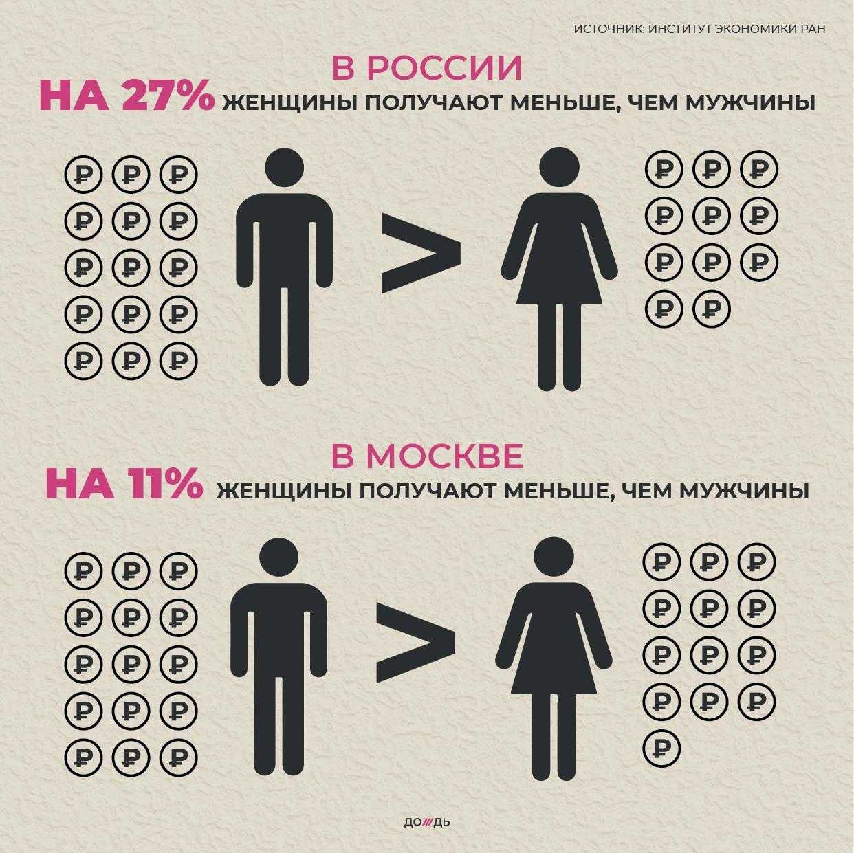 Разница в возрасте 15 лет между мужчиной и женщиной