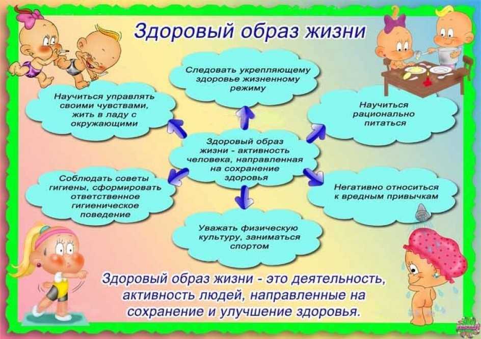 Информация о формировании здорового образа жизни