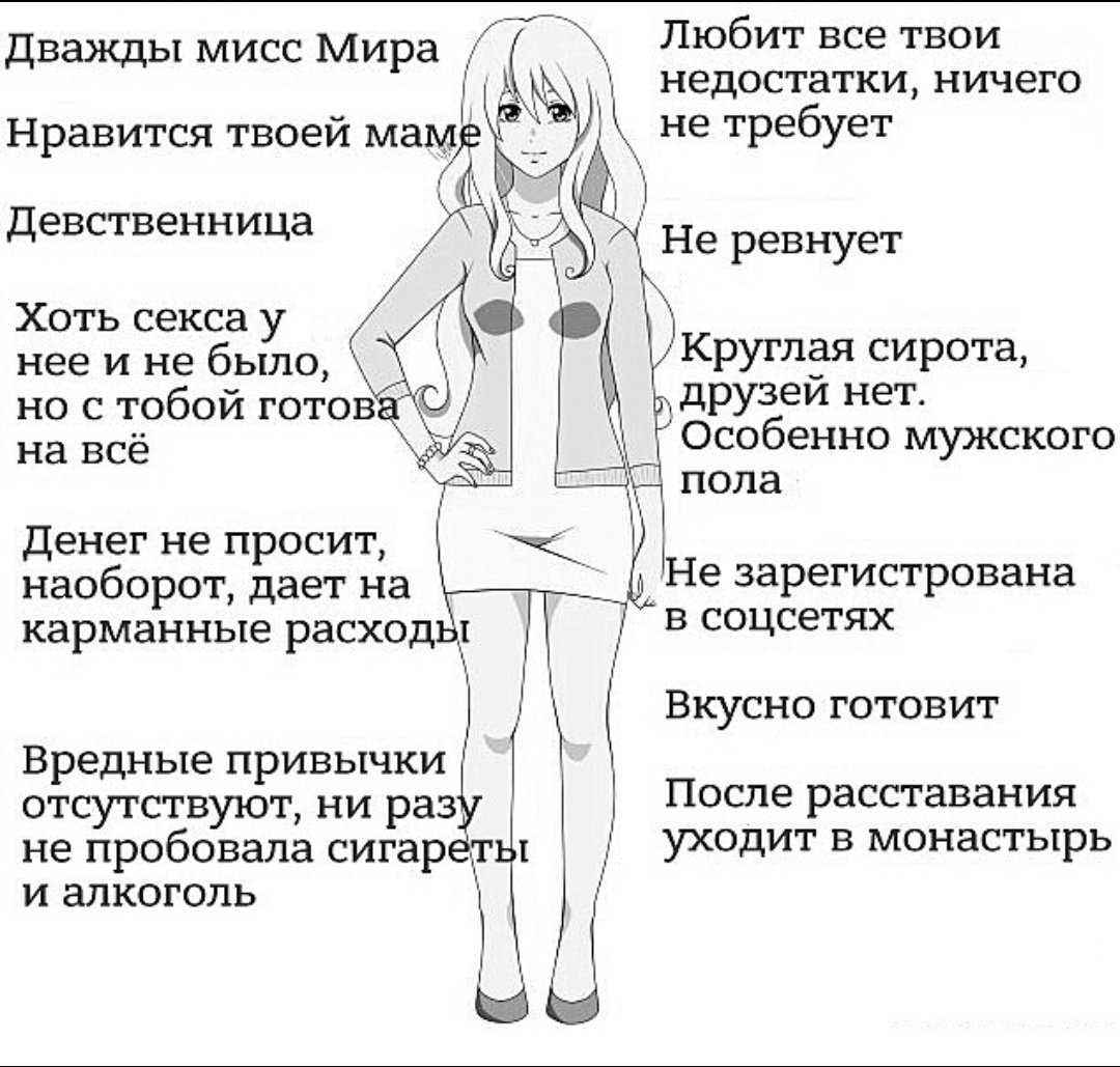 Хочешь понять, кто такие идеальные парни и как найти своего парня мечты Узнай тайны идеальности, а также советы по успешному поиску идеальной второй половинки