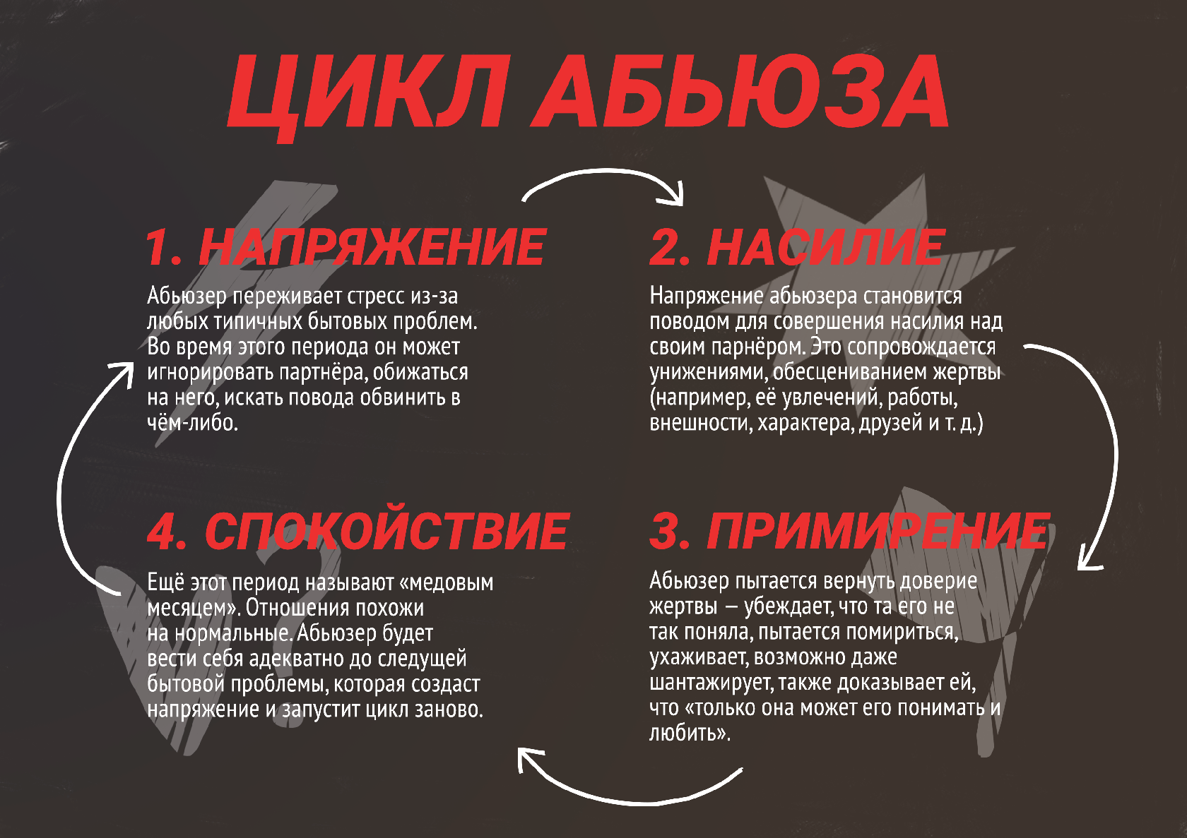 Интересует тема женского абьюза: его природа, причины и проявления Давай попробуем вместе разобраться в этом, а также попытаемся найти пути решения такой деликатной проблемы