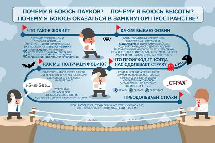 Боязнь начальства: название фобии, что делать со страхом