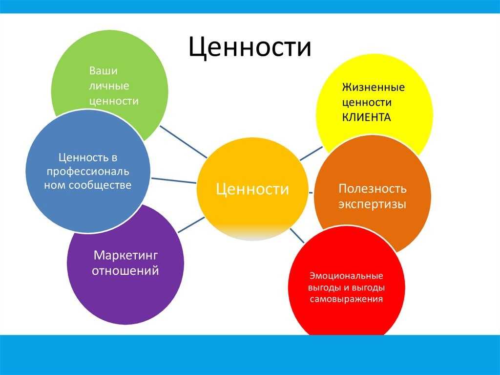 Конспект занятия с воспитанниками социально-реабилитационного центра для несовершеннолетних «семья — волшебный символ жизни» (3 фото). воспитателям детских садов, школьным учителям и педагогам - маам.ру