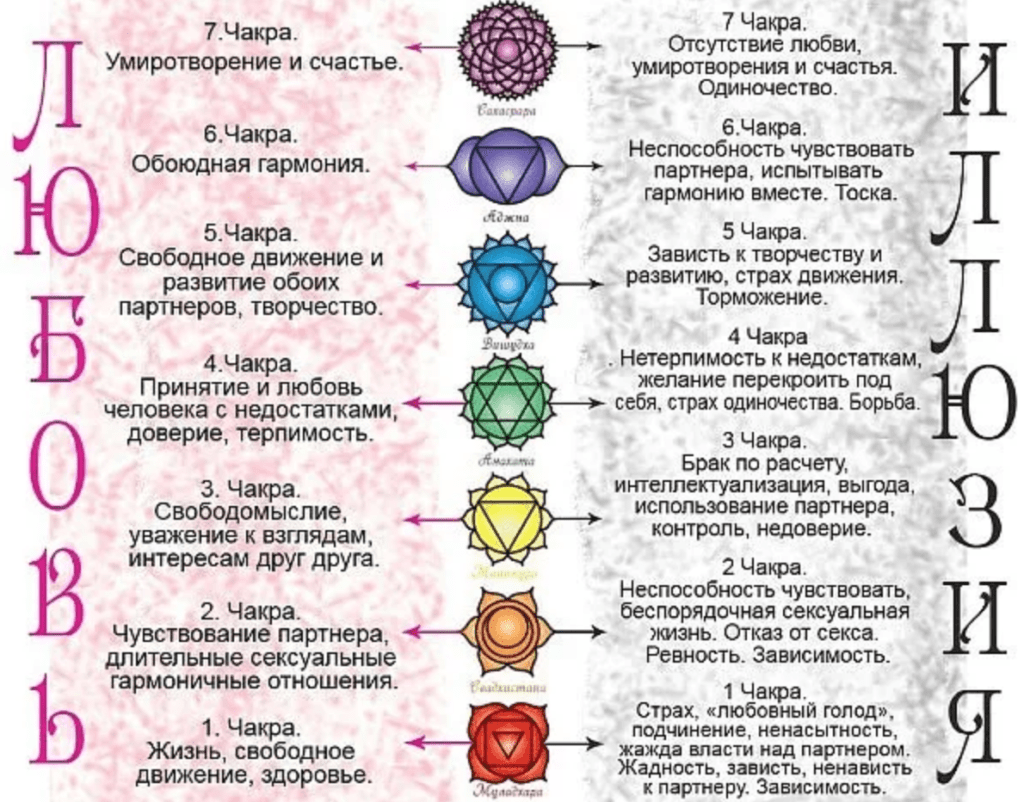 Энергетические практики для оздоровления: самые популярные и эффективные