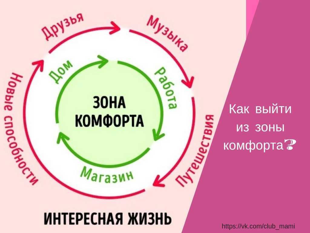 Как выйти из своей зоны комфорта - wikihow