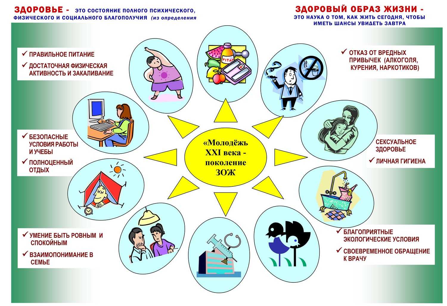 Здоровый образ жизни (тема окружающего мира, 2 класс)