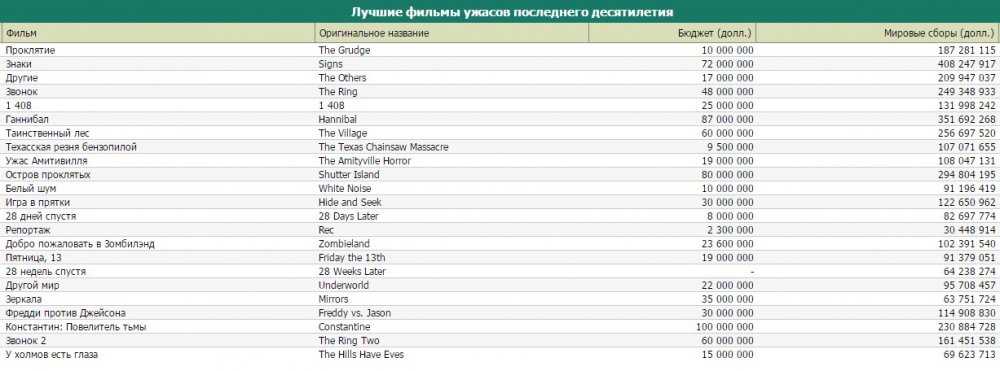 30 фильмов, которые стоит посмотреть на хэллоуин