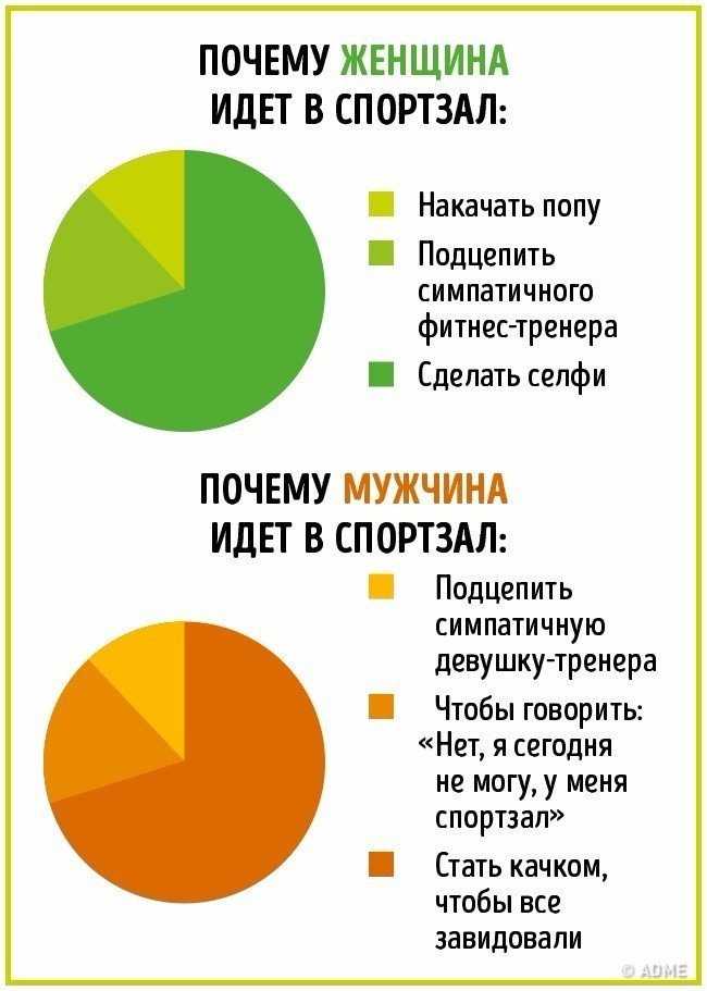 Почему изменяют женщины? характерные женские потребности