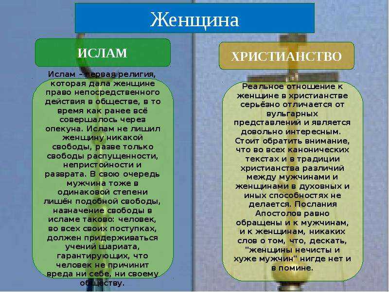 Почему в исламе существует множество запретов: причины и объяснения