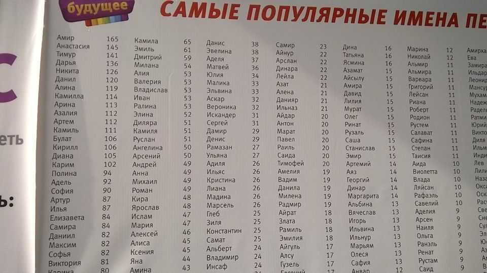 Самые сексуальные женские и мужские имена