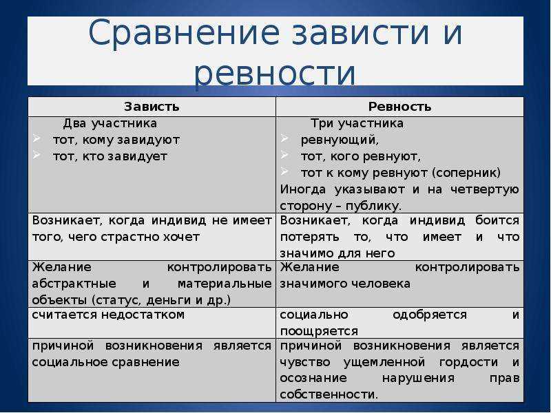 Ревность — виды, признаки, причины и психология проблемы в целом