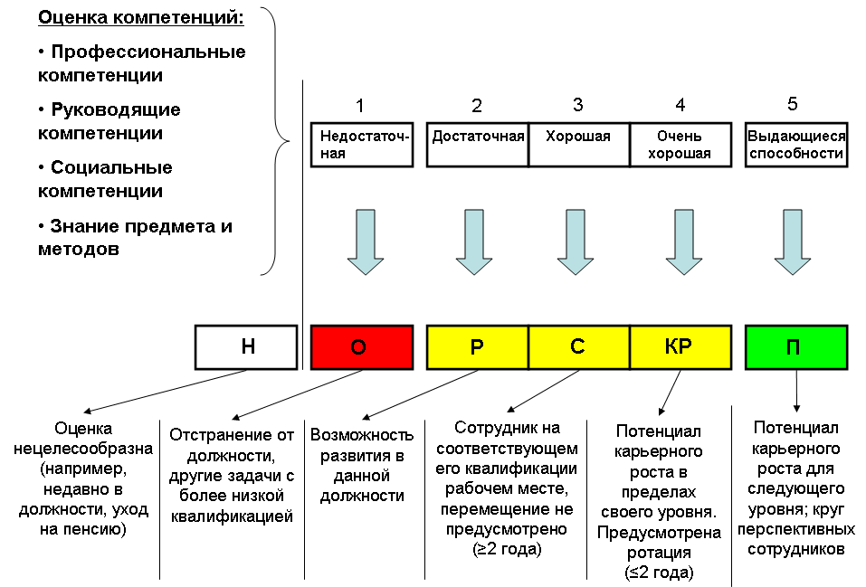 Внутренний потенциал и предназначение человека в жизни