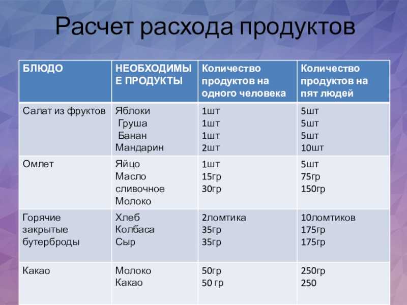 Можно ли и как прожить на 1000 рублей в месяц