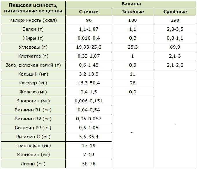 Азимина — банановое дерево, которое может расти и в вашем саду. выращивание в контейнерах и открытом грунте. сорта, фото — ботаничка