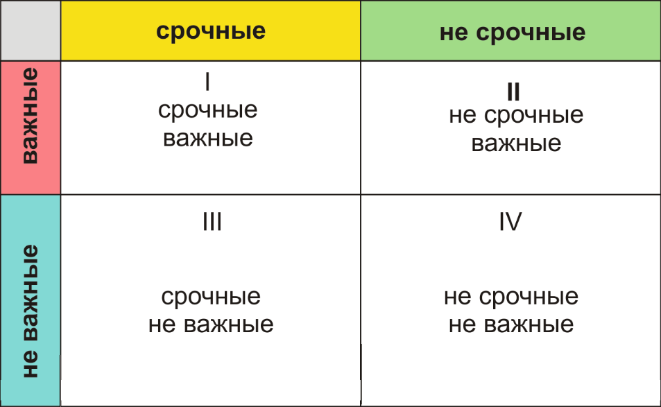 Как сохранить баланс значимости в отношениях