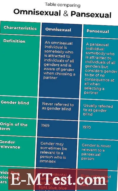 What does omnisexual mean and how does an omnisexual flag look? - her