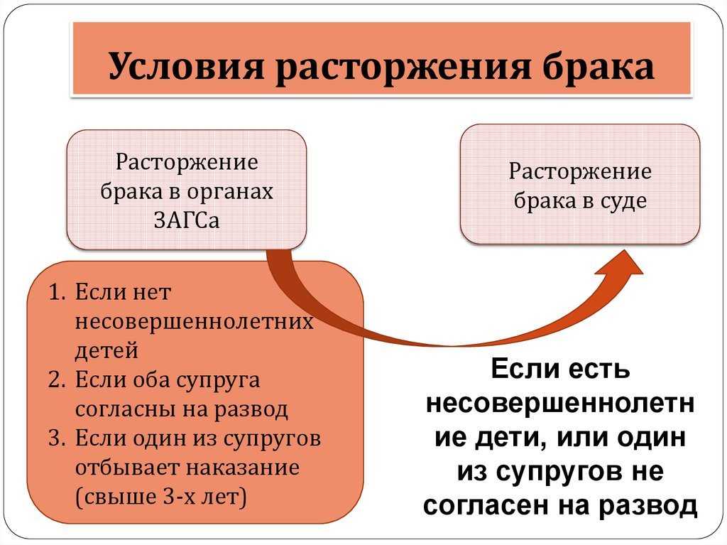Как вести себя с мужем после развода: психология отношений бывших