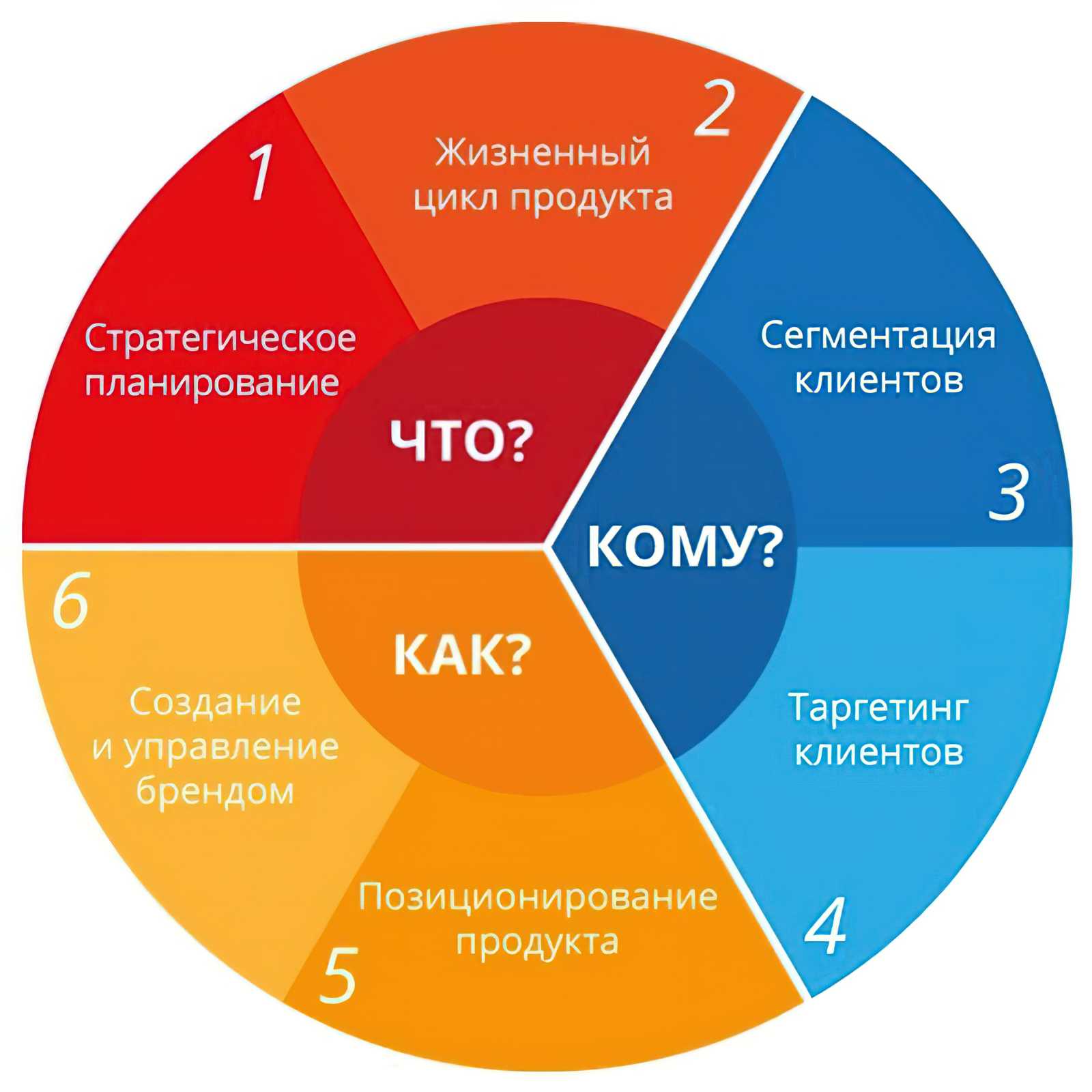 Нетворкинг в сети, или как словить свою «золотую рыбку»? | блог 4brain
