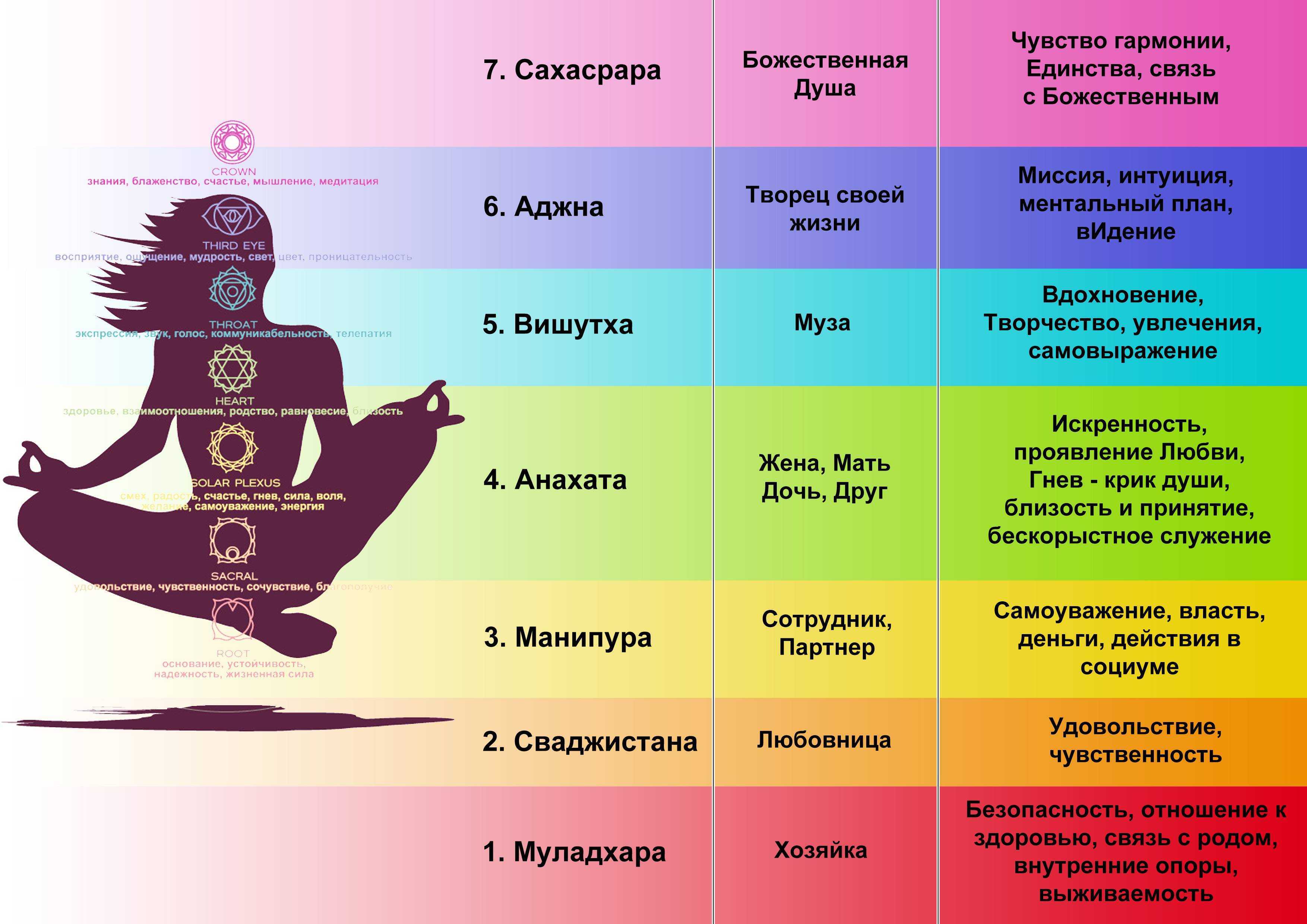 Рейки – это практика, которая предлагает способ активации и поддержки естественной способности организма к исцелению и гармонии Она призвана помочь людям достичь физического и эмоционального благополучия через передачу универсальной жизненной энергии